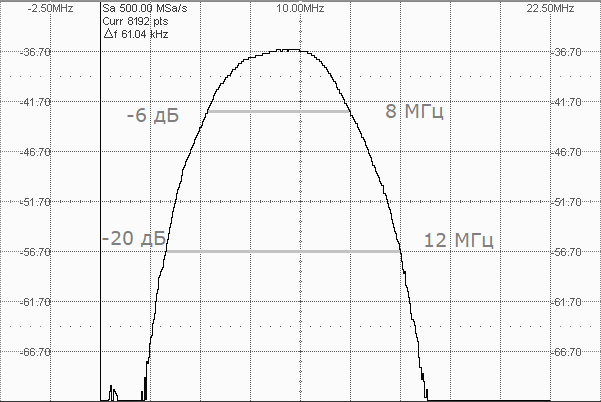 спектральная характеристика П113-10,0-3-М12 TOFD
